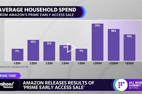 Amazon releases results of its ‘Prime Early Access Sale’